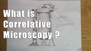 What is Correlative Microscopy [upl. by Ahtekal]