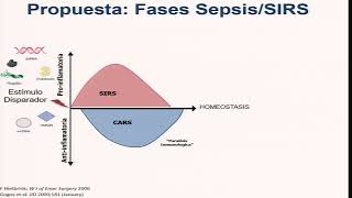 1 MÓDULO 1 RESPUESTA INFLAMATORIA SISTÉMICA [upl. by Parsaye]
