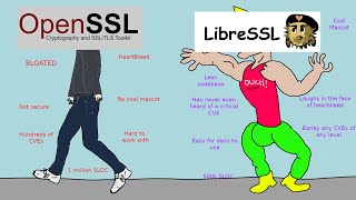 Why You Should Use LibreSSL Instead of OpenSSL [upl. by Akcirret]