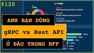 gRPC vs Rest API dùng khi nào Ở đâu Xem đồng nghiệp giải thích [upl. by Imef127]