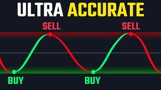 Buy Low Sell High The Median Proximity Percentile Indicator [upl. by Amoritta]