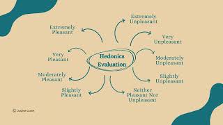 Evaluation Protocol [upl. by Jasisa]