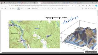 Topographic Map Notes Video [upl. by Eenitsed540]