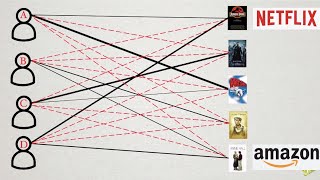 How Recommender Systems Work NetflixAmazon [upl. by Diandra]