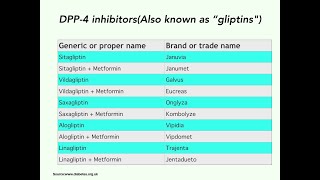 16 DiabetesConnect Know your Diabetic Medications DPP 4 InhibitorsGliptins by Dr Ryizan Nizar [upl. by Nigle]