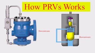 Pressure Relief Valves Types and Working Principle [upl. by Raab]