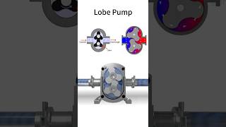 How do pumps workindustrial valve mechanical equipment up [upl. by Darej]