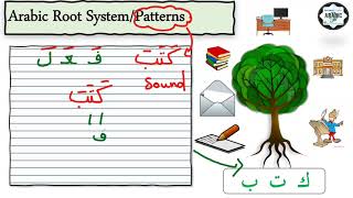 STEP 30 Learn Arabic Root and Pattern SystemINTRODUCTION الأوزان العشرة للناطقين بلغات أخرى [upl. by Anrym]