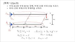 재료역학132 구조물의 내력 계산 [upl. by Gardy]