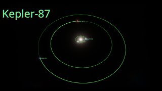 Kepler87 multi planet system around sub giant star [upl. by Ameyn]