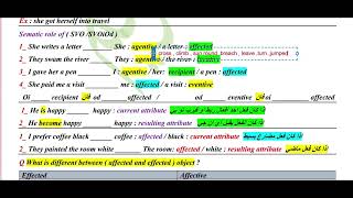 semantics roles of elements 79 [upl. by Aniled]