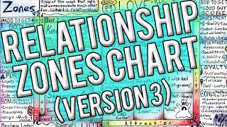 Zones v3  The most useful relationship map in history [upl. by Aerdno]