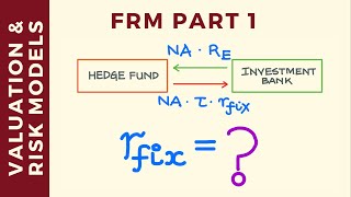 Equity Swaps Explained Pricing and Valuation  CFA Level 2 [upl. by Siryt]