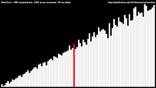 Shells Sort [upl. by Adnylam]