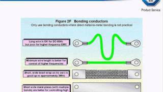 EMC Testing [upl. by Ansela]