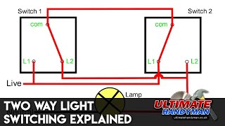 Identifying a One Gang Two Way Light Switch [upl. by Lovich973]