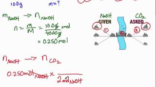 Module 3 Gravimetric Stoichiometry [upl. by Dafna]