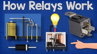 How Relays Work  Basic working principle electronics engineering electrician amp [upl. by Mada]