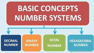 Basics of Number Systems Decimal Binary Octal Hexa  in Hindi [upl. by Aufa]