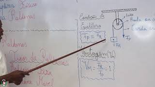 Aula de Fisica da 9ª ClasseRoldanas [upl. by Hasan]