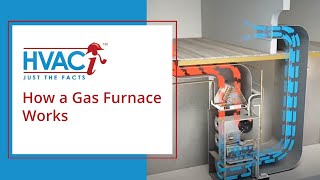 How A Gas Furnace Works Animated Schematic [upl. by Norved]