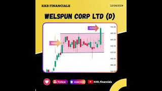 Welspun Corp trading stockmarketanalysis chartanalysis [upl. by Lindemann]