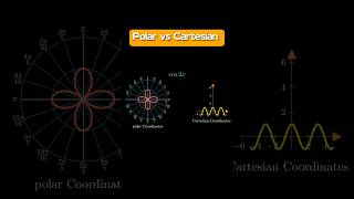 One Function in Polar and Cartesian Coordinates  polar vs Cartesian polarmathshorts [upl. by Anaoj]