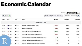 How to Scrape the Economic Calendar With Market Impact Estimate Using R [upl. by Hewie]