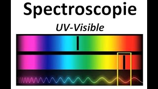 spectroscopie uv visible bac S [upl. by Allegna134]