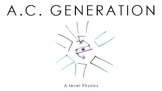 AC Generation amp Back EMF  Alevel Physics [upl. by Noiwtna]