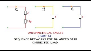 UNSYMMETRICAL FAULTS PART6 GATEIESISROBARC [upl. by Yldarb]