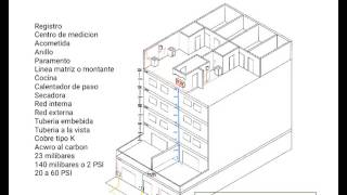 Gas Domiciliario NTC 2505 objeto [upl. by Silisav]