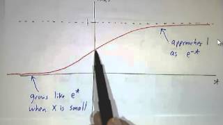 Linearization in 1 Dimension I Differential Equations [upl. by Weihs]