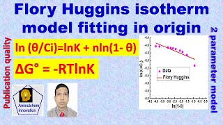 Flory huggins isotherm model fitting in origin [upl. by Thun664]