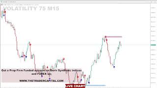 Volatility 75 LIVE Signals for Live Trading 24 HOURS  Volatility 75 Live Trading  Live  Forex [upl. by Browning]