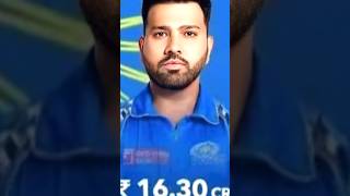 IPL 2025 mi retained players ytshorts shorts viralvideo ipl [upl. by Notelrac]