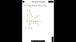 Numerical Integration  The Midpoint Rule [upl. by Soni]