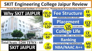 SKIT Jaipur  The Best Pvt Engineering College  Review Placements Fees Rank Autonomous Status [upl. by Bartholemy]