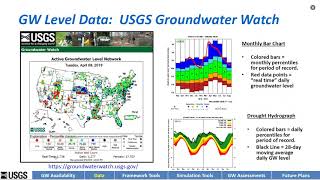 Transboundary Aquifer Management [upl. by Luann]