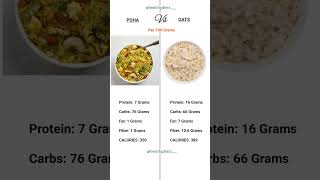 Poha Vs Oats shortvideo shorts short shortsvideo shortsfeed [upl. by Oinotnaocram]