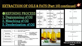 Degumming of Oil Refining process  Extraction of Oil ICAR ASRB NET Preparation Part 10 [upl. by Nerrot]