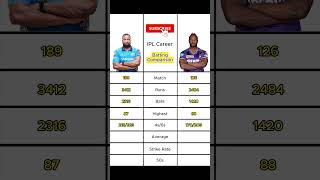 Kieron Pollard vs Aadre Russell  IPL Career Batting Comparison [upl. by Jemina711]