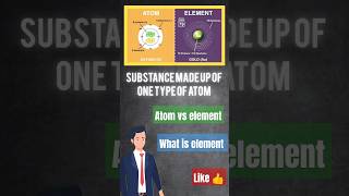 Day 7 of learning chemistry from basics Element vs molecule vs compound chemistry [upl. by Ttekcirc]