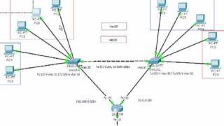 VLAN on Cisco switches with Cisco Packet Tracer 53 Part 3 of 3 [upl. by Eeimaj]