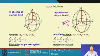 Lecture 38 Electrooptic Modulators and Devices Contd [upl. by Notecnirp]