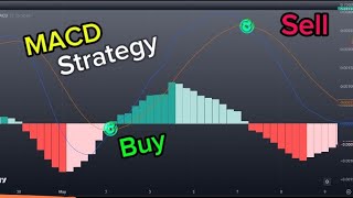 Best MACD Trading Strategy That actually Works90 winning rate [upl. by Marline174]