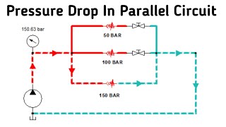 Pressure Drop In Parallel Circuit  Pressure measured in parallel circuit [upl. by Trakas]