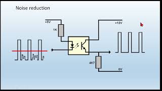 Optocouplers and Photo Interrupters [upl. by Nerol696]