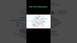 Under Floor Heating System  facts shorts [upl. by Oakman]