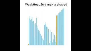 WeakHeapSort MaxHeap Animation AShaped Data Structure [upl. by Vigor]